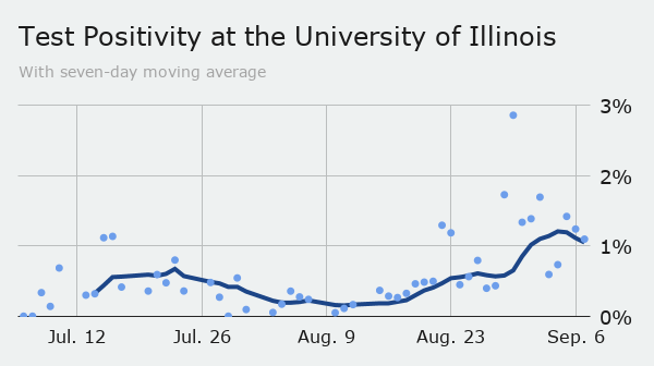 Wednesday: UI positivity